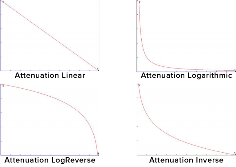 LAB Master of Shapes